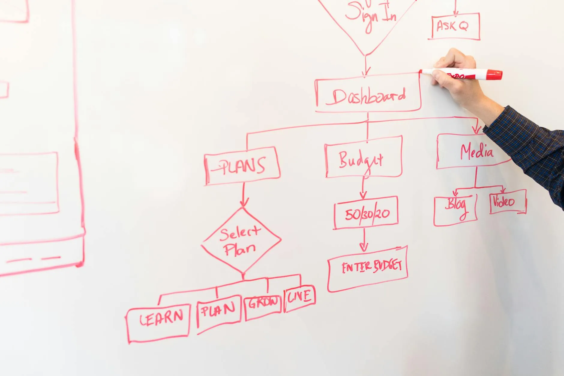 The Complete VSL Script Structure