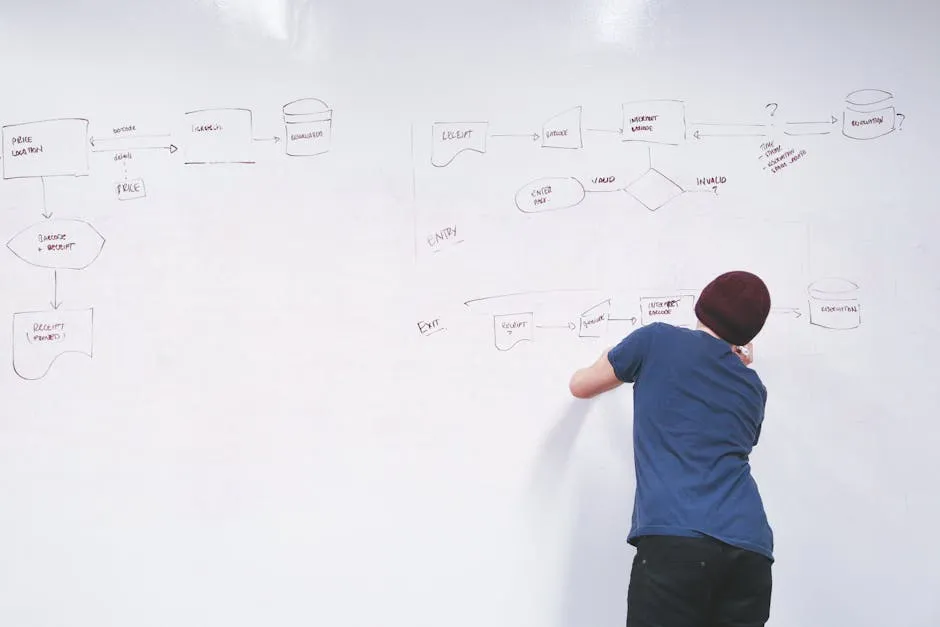Map Your Product Suite