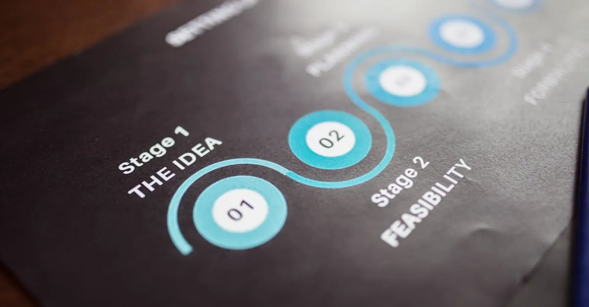 three-phase email journey mapped on a timeline