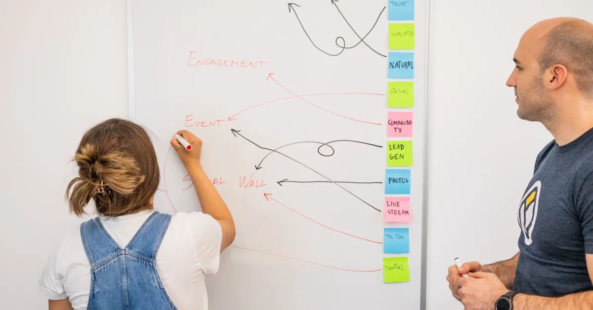 The Repurpose Framework: 1 → Many