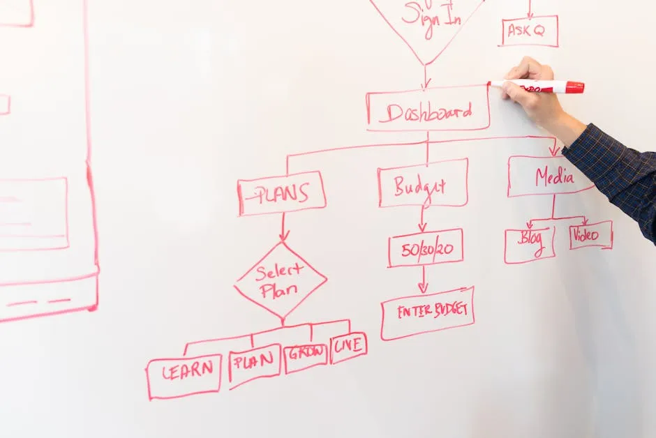 Automation Workflow Basics